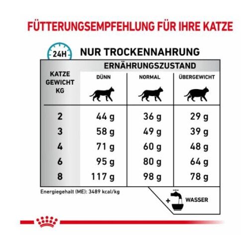 Royal Canin Royal Canin Sensitivity Cat Food, 1.5 kg 2