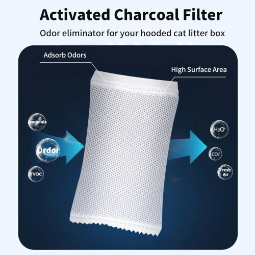 Marchul 6 Pack Cat Litter Box Filter, Universal Odor Eliminator for Ho 1