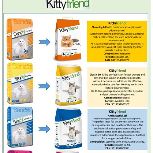 Sanicat Kittyfriend Classic absorbent Cat Litter 30 Litre 1
