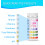 SpringSmart 7 in 1 Aquarium Test Strips Kit - 100 Strips Use for Fresh 3