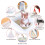 10 Pcs Litter Tray Liners, Cat Litter Tray Liners Scratch Resistant Ba 2