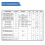 5 Pieces I2C Display Module 0.91 Inch I2C OLED Display Module I2C OLED Screen Driver  3.3V-5V(White Light) 6