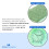 Globe Packaging 500mm x 100m Large Green Biodegrad 4
