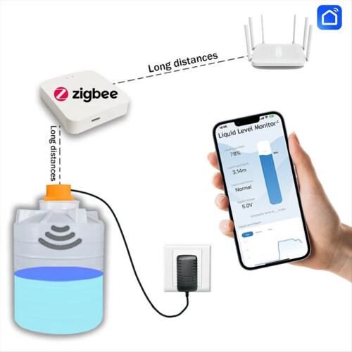 Tuya Smart Zigbee Ultrasonic Liquid Level Water Re 2