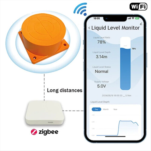 Tuya Smart Zigbee Ultrasonic Liquid Level Water Re 1