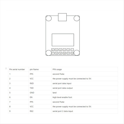 RTK-960 ZED-F9P High BDS/GPS/GLONASS//QZSS Multi-B 1