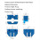 All Metal Mount Fixed Blocks for Hotends CR10S 3 5 8