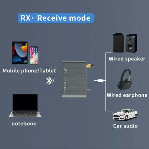 2-In-1 Bluetooth HIFI Wireless Receiver Transmitte 2