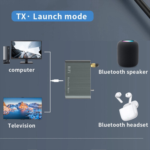 2-In-1 Bluetooth HIFI Wireless Receiver Transmitte 1