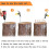 40 Pcs Copper Nails to Killing Trees,3.5 Inch Pure 6