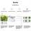 Hydroponics Growing System Full-Spectrum LED Plant 5