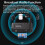 Tebe -LL/HD/AD Bluetooth 5.3 Audio Transmitter Opt 6