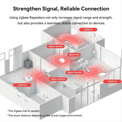 APP ZigBee 3.0 USB Signal Amplifier Extender Repe 1
