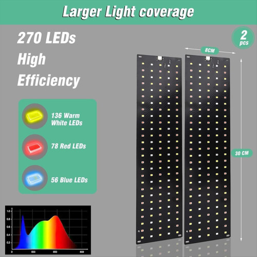 2 Plant Lamp LED Full Spectrum with 3 Light Modes, 1