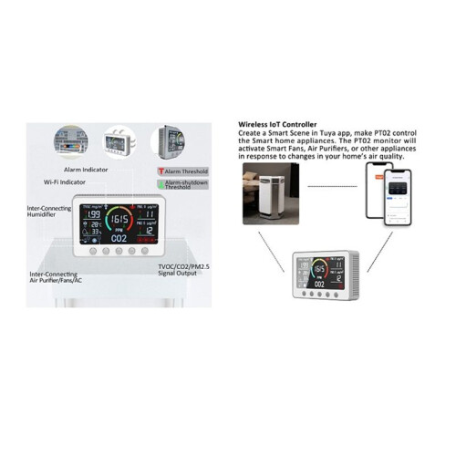 Tuya WiFi Co2 Sensor 6 in 1  LuftqualitäTssensor Temperatur Luftfeuchtigkeit Detektor Farbdisplay EU-Stecker 2