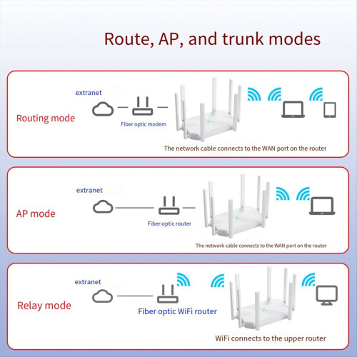Wireless Router Booster Support AP Broadband WiFi 1