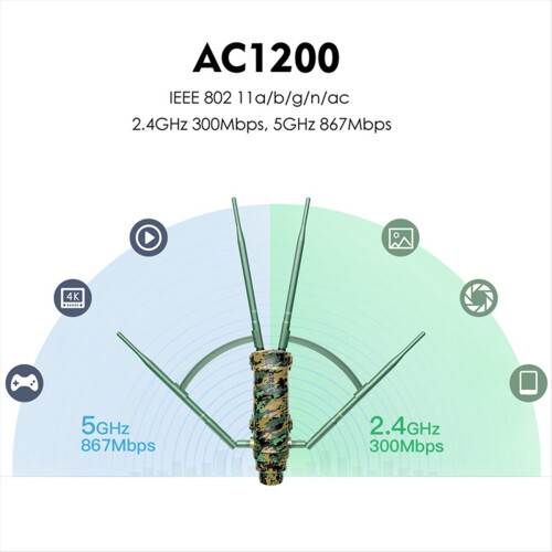 AC1200 Long Range High Power WiFi Extender Outdoor 2