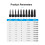 10PCS Wrench Break Wire Extractor Screw Extractor Screw Stud Extractor Damaged Extractor Drill Bit Set 8