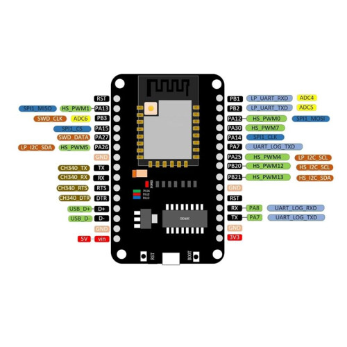 RTL8720DN Dual-Band WiFi  Module NICEMCU BW16 Development Board Onboard IPEX Antenne, Gesoldeerd 2