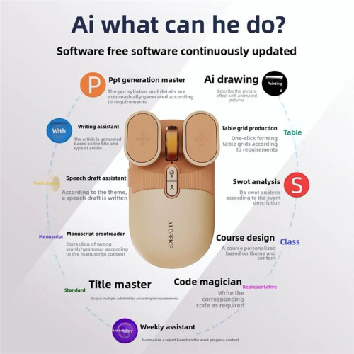 USB Rechargeable AI Wireless Mouse Silent 2.4G/ Mouse AI Voice Control for Computer/Office Dark Gray 1