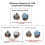 2 Pezzi Nuovo Modulo Sensore Joystick Analogico 3D TMR con Effetto Hall per Controller Joystick Hall per PS5 5
