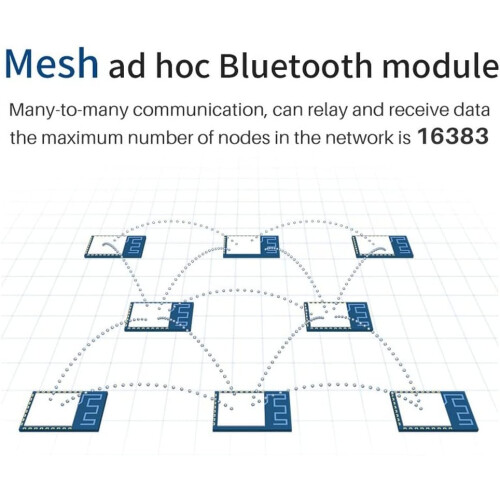 Bluetooth Mesh Module 2.4GHz TLSR8253 UltraLong Range IoT UART SMD for Light Control 2
