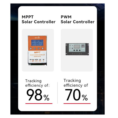 Fotovoltaïsche MPPT-Zonnecontroller met Achtergrondverlichting, 12V 11,1V Zonnelaadcontroller, 10A 2