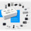 7 in 1 Portable Multi Function 3 Port USB HUB 2.0 Splitter Combo Card Reader Support TF  M2 SDHC Card Read Write 5