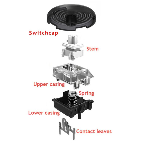 12Pcs Replacement Hitbox Button Caps for Gamerfinger Mechanical PushButton Cap for  MX Switches Cap 25.3mm A 1