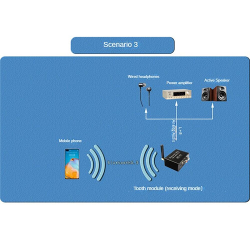 Audio Emitter Empfänger  5.3 Sender Empfänger Stereo Wireless Audio Adapter 2