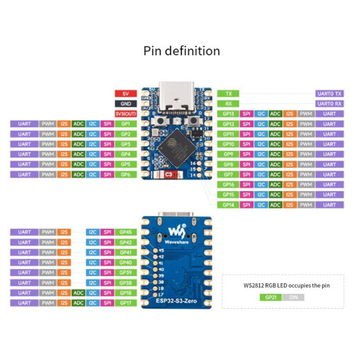Waveshare ESP32-S3  Module Dual Core Processor 240MHz Running Frequency Wi-Fi and  5.0 Development Board Module, A 2