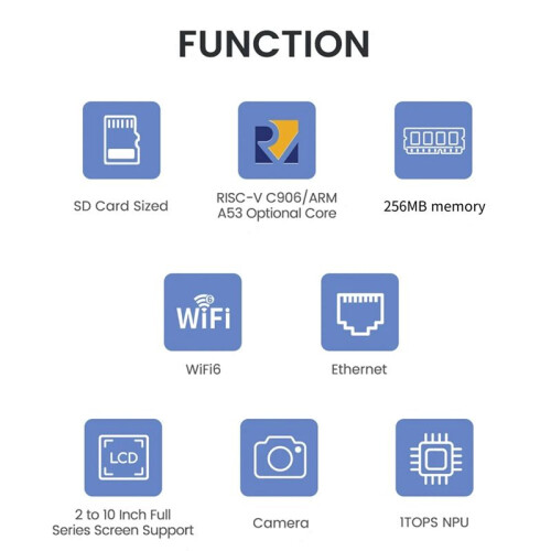 Für LicheeRV  -Entwicklungsboard SG2002 WIFI6 Ethernet 2Gbit AI Visual RISCV D 2