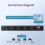 Screen Splitter Model MV4341 Four Screen -Compatible Splitter 4K Resolution 30HZ Multi-Function Splitter UK Plug 2