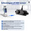 Ultrasonic Ranging Sensor Automatic Obstacle Avoidance Waterproof Anti-Collision Drop Sonic Detector UART Controlled 4
