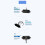 Ultrasonic Ranging Sensor Automatic Obstacle Avoidance Waterproof Anti-Collision Drop Sonic Detector UART Controlled 9
