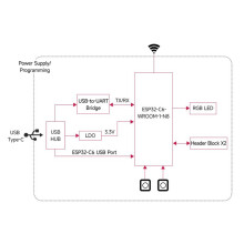 Placa de Desarrollo ESP32-C6 WiFi6  5 Zigbee Thread 160MHz Procesador de Núcleo Único Módulo ESP32-C6-WROOM-1-N8(B)