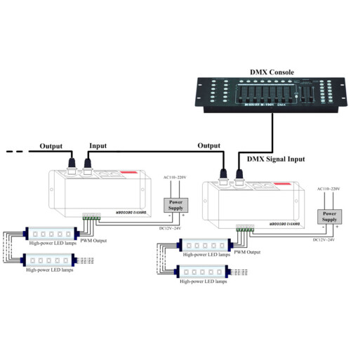 Efficient 3 Channel DMX RGB Decoder Adjustable 4A for Bars & Hotels 2