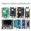 AI Voice Recognition Module for ROS Robot CI1302 Serial Port Sound Sensor Recognition Broadcast Model Training 3