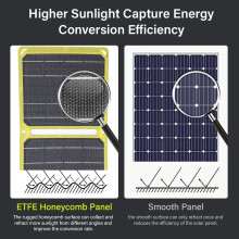 Faltbares 40-W-Solarpanel ETFE, monokristallines