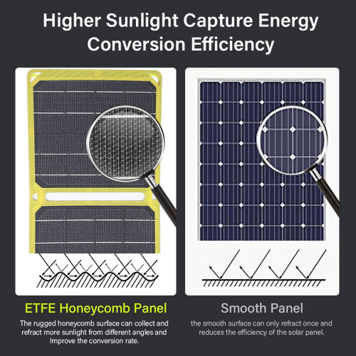 Faltbares 40-W-Solarpanel ETFE, monokristallines