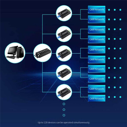 Waveshare USB to CAN FD Adapter Industrial CAN/CAN FD Bus Data Logic Analyzer with Communication for Windows 1