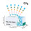 Pool Test Strips for Pool and Spa, Fast Accurate MultiParameter Water Check, Easy Read Color Chart 2
