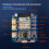ESP32-S3 Voice Chat Module Xiaozhi AI Artificial Intelligence Development Board Supports DeepSeek Large Model Type-C 5