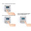 2X NanoPi NEO+OLED Display+Metal Case Kit Open Source H3 Development Board 512MB DDR3 RAM Ubuntu Openwrt Armbian 2
