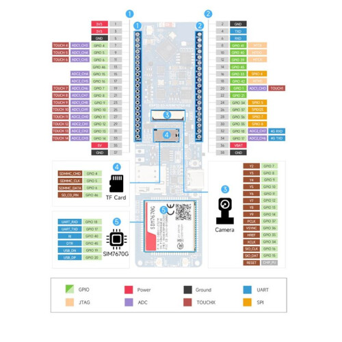 ESP32-S3 SIM7670G 4G Development Board Supports 4G LTE Cat-1 WiFi  GNSS Positioning Development Board 2