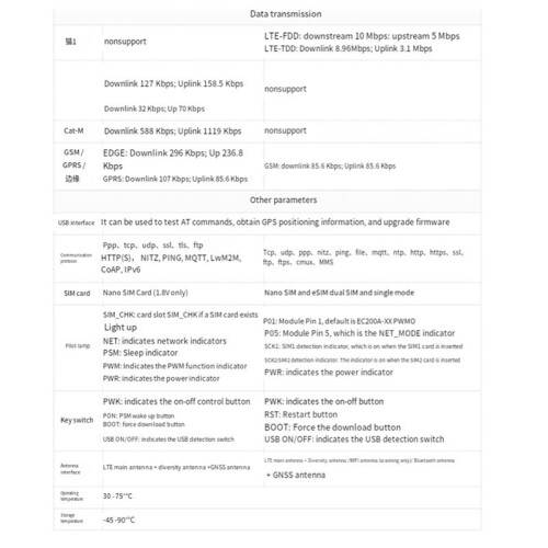 BG95-M3 Zero-Entwicklungsboard IoT QuecPython GNSS-Positionierung LTE Cat Global Communication-Entwicklungsboard 2