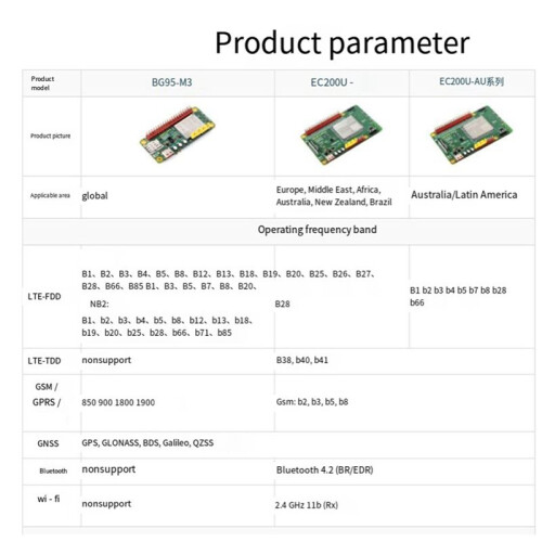 BG95-M3 Placa de Desenvolvimento Zero IoT QuecPython GNSS Posicionamento LTE Cat Placa de Desenvolvimento de Comunicação Global 2