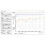 -H Vector Network Antenna Analyzer 2,8-Inch Touchscreen, 400mAh-Batterij, TX/RX-Modusmeting 3