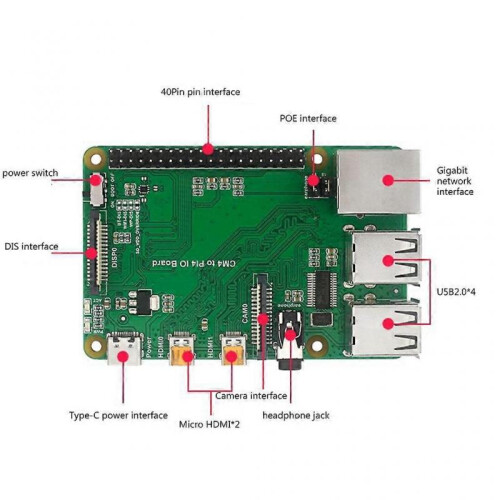 CM4 to 4B Interfaces Expansion Board Alternative Solution for Raspberry Pi 4B 2