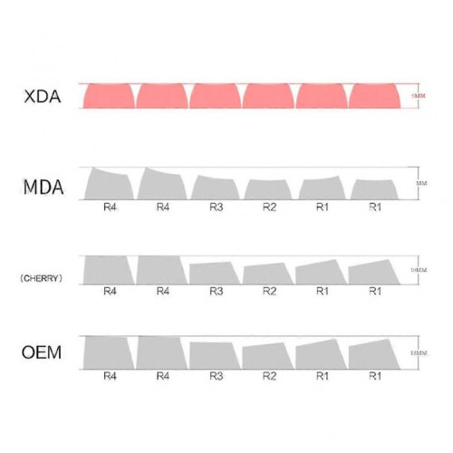 Exquisite 128 Keys Keycap PBT Dyes-Sublimation XDA Profile Keycaps 2